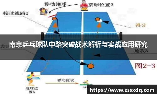 南京乒乓球队中路突破战术解析与实战应用研究