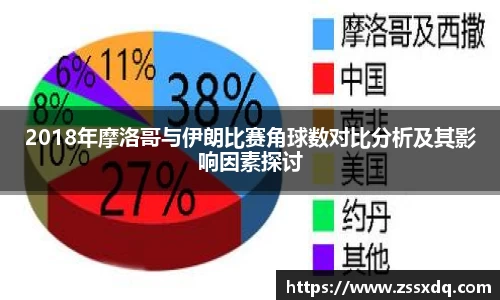 2018年摩洛哥与伊朗比赛角球数对比分析及其影响因素探讨