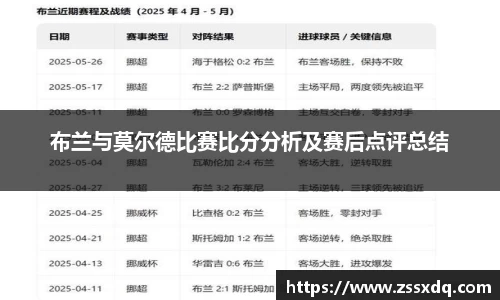 布兰与莫尔德比赛比分分析及赛后点评总结